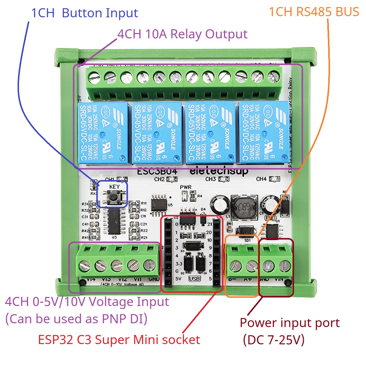 Home Automation Raspberry Pi - DC 9V 12V 24V 4AI-4DO 0-10V