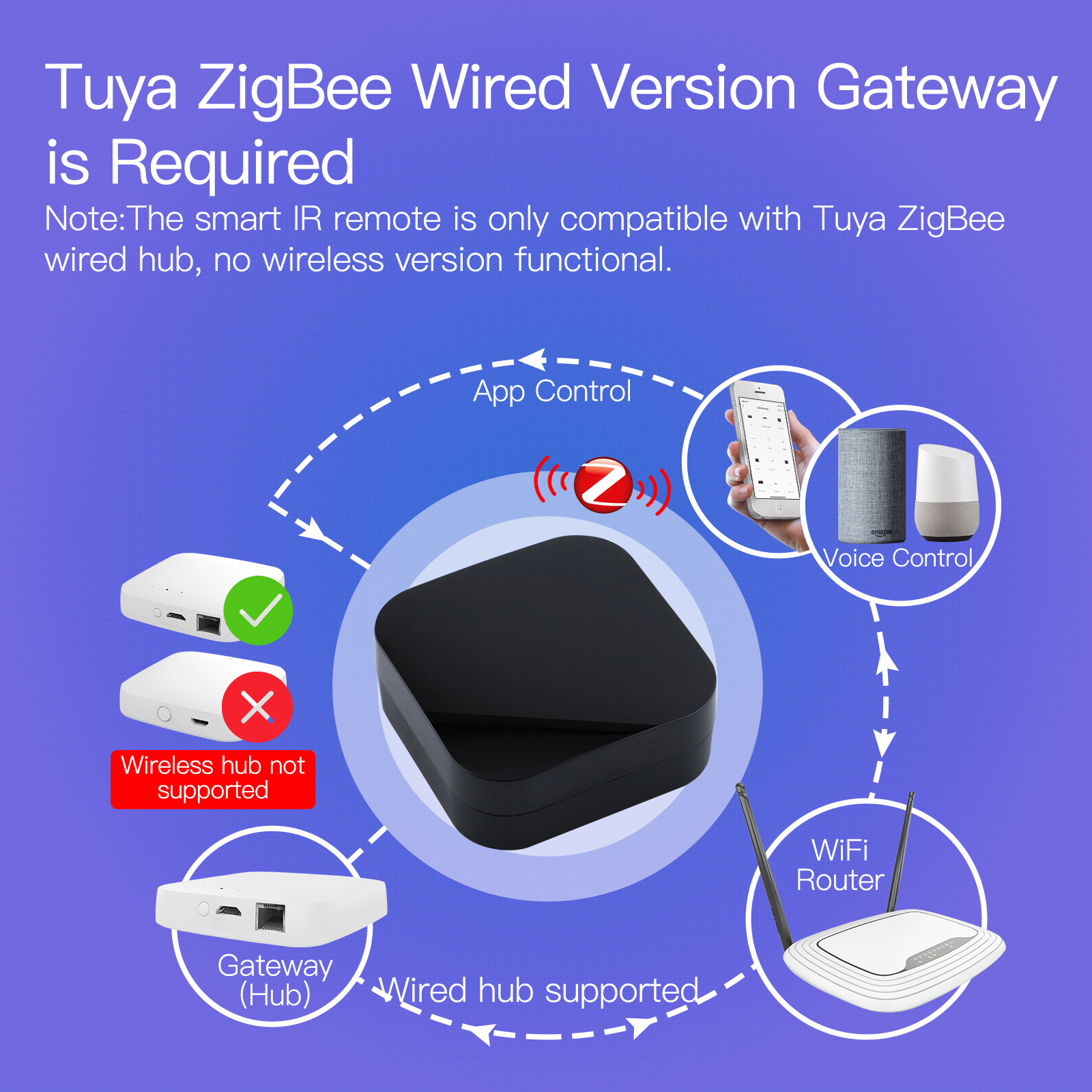 MOES Tuya ZigBee Smart IR Remo - Matter Hub Thread recension och pris