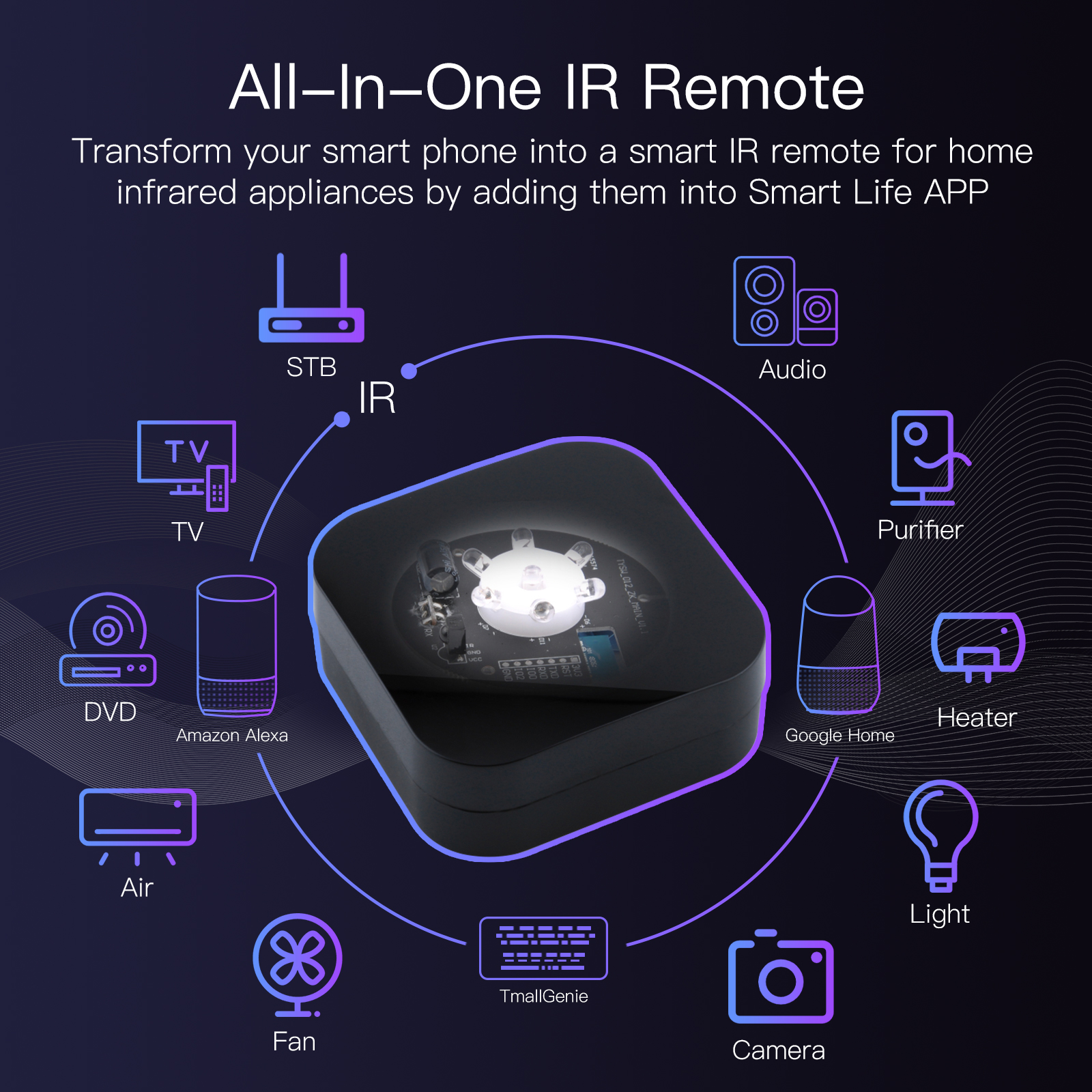MOES Tuya ZigBee Smart IR Remo - Matter Hub Thread recension och pris