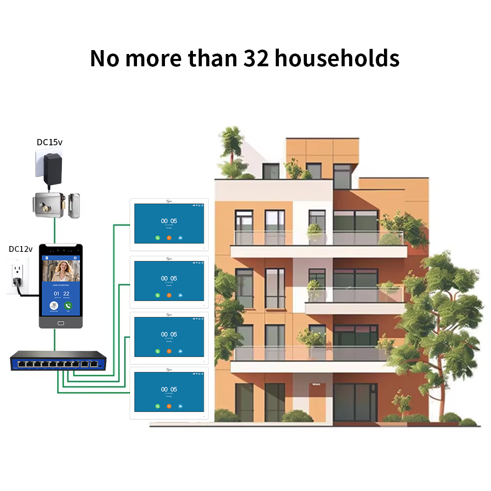 ANJIELO TUYA Smart 5IN1 Unlock - Smart Doorbell Wired recension och pris