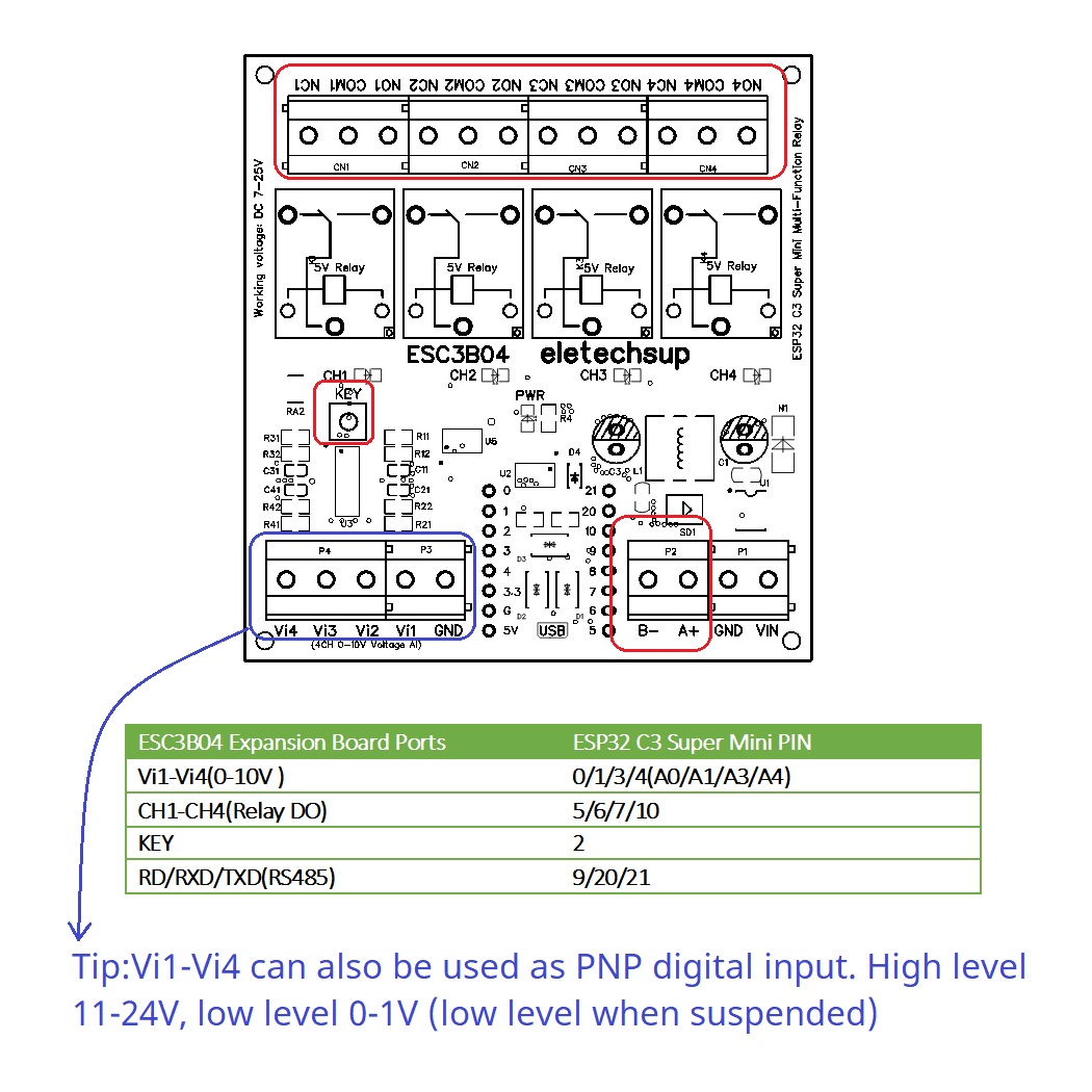 DC 9V 12V 24V 4AI-4DO 0-10V An - Home Automation Raspberry Pi recension och pris
