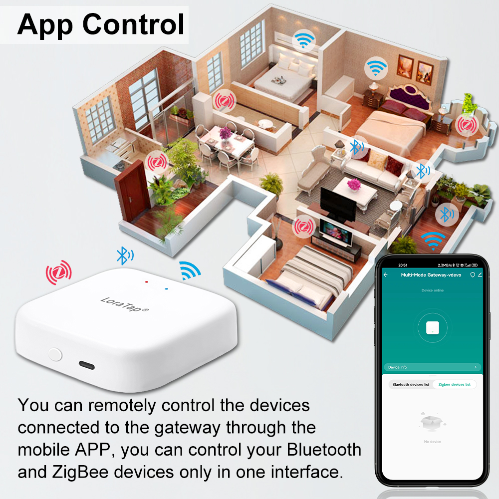 Tuya Smart Multi-mode ZigBee B - Diy Home Automation Hub recension och pris
