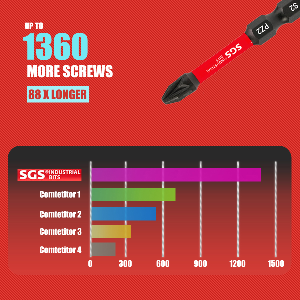 Multifunctional Screwdriver Bi - Home Automation System Diy recension och pris